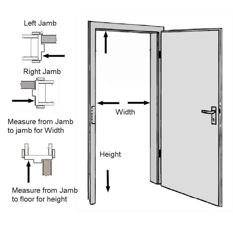 Opening Measurements