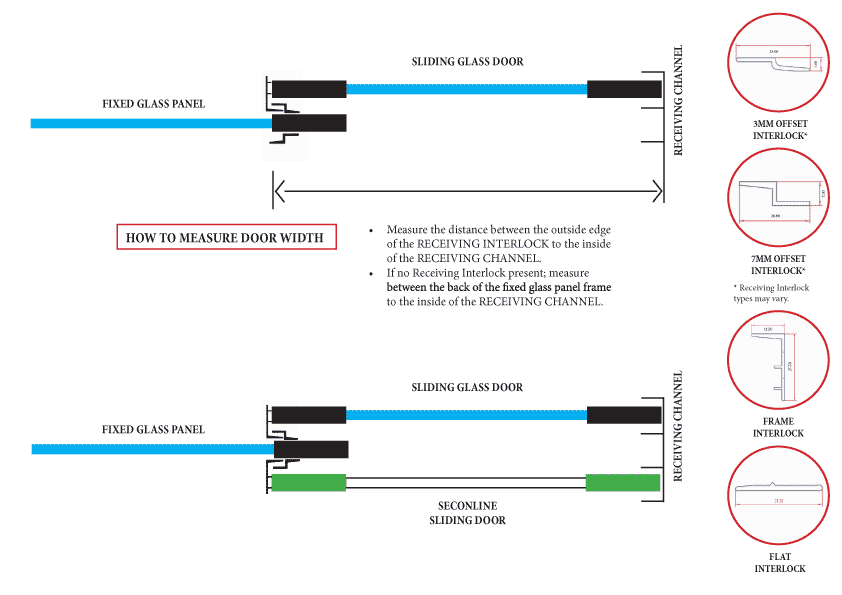 interlock demonstration